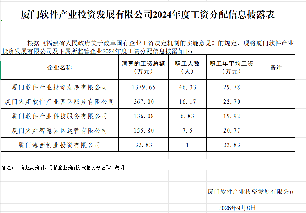 司2024年度工资分配信息披露表.png